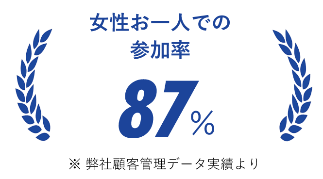 女性お一人での 参加率 87%