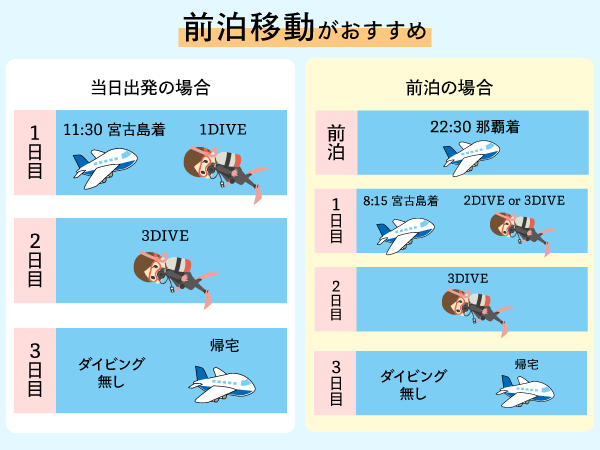 ダイビング旅行は前泊移動がおすすめ