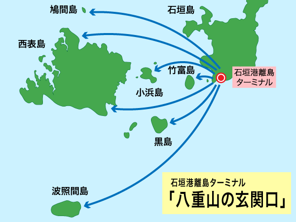 石垣港離島ターミナルからの航路